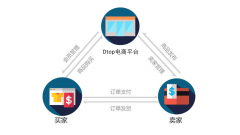 Dtop环球嘉年华 打造前所未有的共赢电商平台 全新分布式电商模式